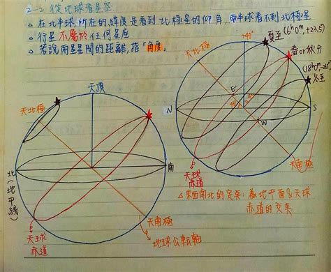 張角 地科|【張角 地科】高中地科：關於張角的迷思，圖解一看就懂